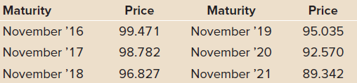 Price Price Maturity November '19 Maturity November '16 99.471 95.035 November '20 November '21 November '17 98.782 92.5