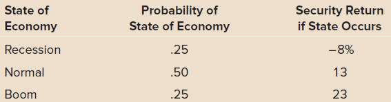 State of Economy Probability of State of Economy Security Return if State Occurs Recession .25 -8% Normal 13 .50 23 Boom