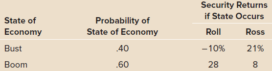 Security Returns if State Occurs State of Economy Probability of State of Economy Roll Ross Bust .40 - 10% 21% Boom .60 