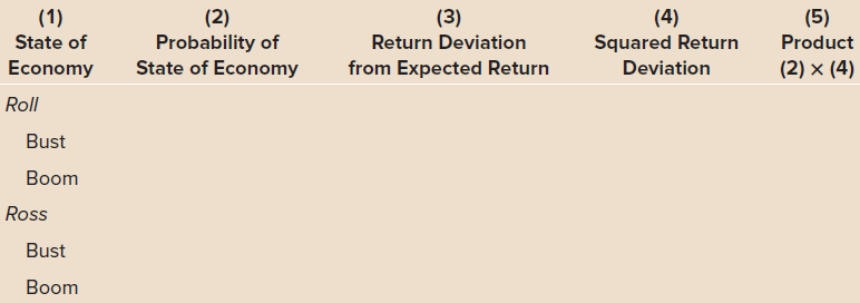 (3) (4) Squared Return (5) (2) Probability of State of Economy (1) State of Economy (5) Return Deviation Product from Ex