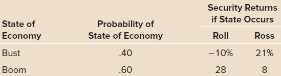 Security Returns if State Occurs State of Economy Probability of State of Economy Roll Ross Bust .40 - 10% 21% Boom .60 