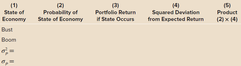 (4) (5) Product (2) × (4) (2) (3) Portfolio Return if State Occurs (1) State of Economy Probability of Squared Deviatio