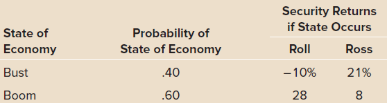 Security Returns if State Occurs State of Probability of State of Economy Roll Ross Economy Bust .40 -10% 21% 8. Boom .6