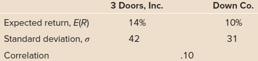 3 Doors, Inc. Down Co. Expected return, E(R) Standard deviation, o 14% 10% 42 31 .10 Correlation 