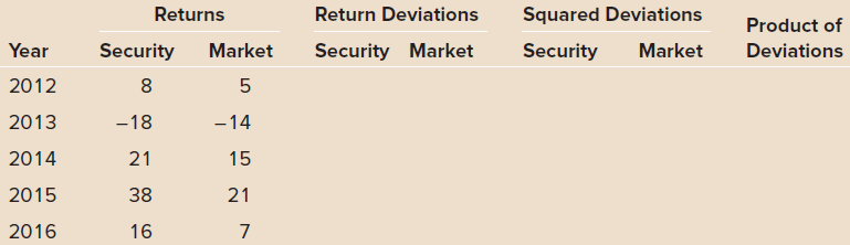 Returns Return Deviations Product of Deviations Squared Deviations Security Market Year Security Market Security Market 