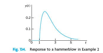 y(t) 0.2 0.1- 3 5 Response to a hammerblow in Example 2 Fig. 134. 