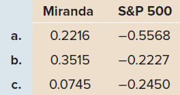 Miranda S&P 500 0.2216 -0.5568 a. 0.3515 -0.2227 b. 0.0745 -0.2450 C. 