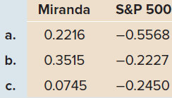 Miranda S&P 500 0.2216 -0.5568 a. 0.3515 -0.2227 b. -0.2450 0.0745 c. 