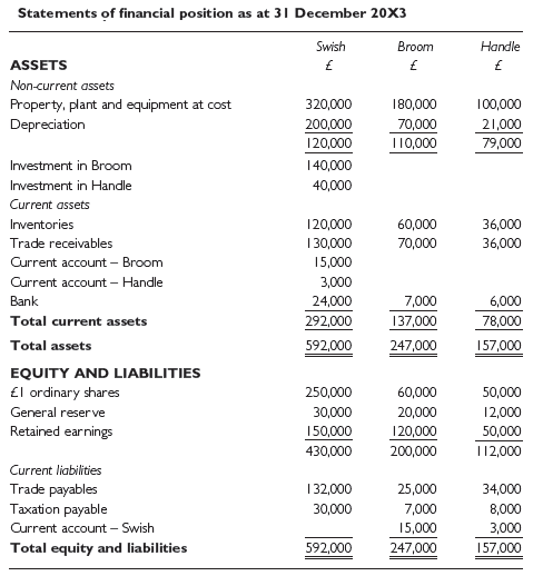 The following are the financial statements of the parent company