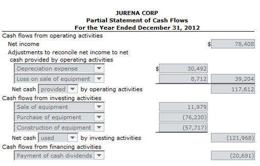 These three accounts appear in the general ledger of Jurena