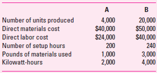 Hakara Company has identified the following overhead cost pools 