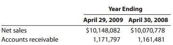 Year Ending April 29, 2009 April 30, 2008 $10,148,082 $10,070,778 1,171,797 Net sales Accounts receivable 1,161,481 