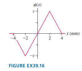 (x) x (mm) 4 -4 -2 FIGURE EX39.16 2. 