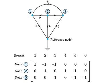 2) (3) 2 4 (Reference node) Branch 4 6. Node (1) -1 -1 Node (2) Node (3) -1 -1 2. 
