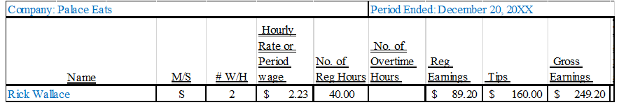 Period Ended: December 20, 20XX Company: Palace Eats Hourly Rate or No. of No. of Reg Hours Hours Overtime Reg Eamings P