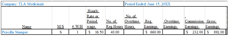 Period Ended: June 15, 20XX Company: TLA Medicinals Hourly Rate or No of No. of Reg Hours Hours S 16.50 Overtime Commiss