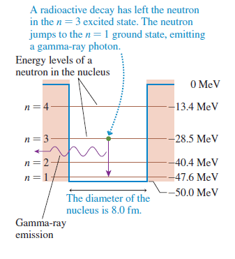 A radioactive decay has left the neutron in the n= 3 excited state. The neutron jumps to the n = 1 ground state, emittin