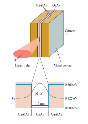 GAAIAS GạAs Current Laser light Metal contact -0.300 eV 0.125 eV 1.0 nm 0.000 eV |GAAIAS GAAIAS GaAs 