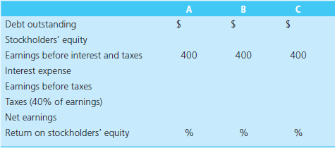 A Debt outstanding Stockholders' equity Earnings before interest and taxes 400 400 400 Interest expense Earnings before 