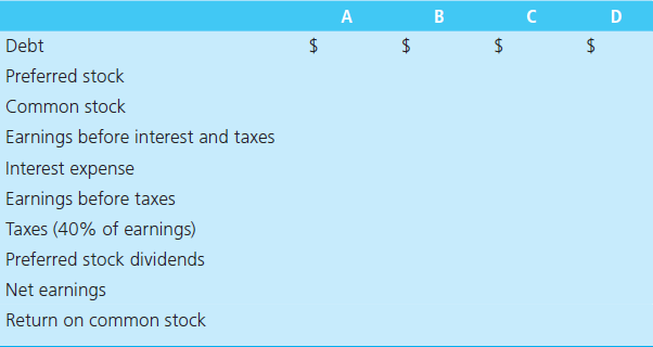 A D Debt 2$ Preferred stock Common stock Earnings before interest and taxes Interest expense Earnings before taxes Taxes