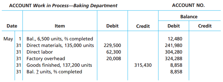ACCOUNT Work in Process-Baking Department ACCOUNT NO. Balance Debit Debit Credit Date Item Credit May 1 Bal., 6,500 unit