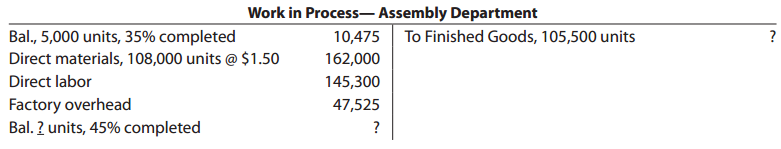 Work in Process- Assembly Department 10,475 To Finished Goods, 105,500 units Bal., 5,000 units, 35% completed Direct mat