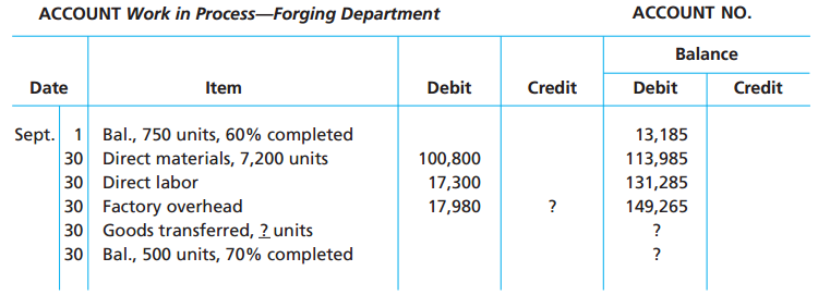 ACCOUNT Work in Process-Forging Department ACCOUNT NO. Balance Credit Debit Debit Credit Date Item Sept. 1 Bal., 750 uni
