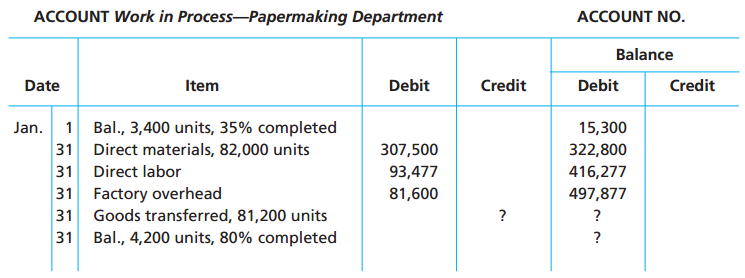 ACCOUNT Work in Process-Papermaking Department ACCOUNT NO. Balance Credit Date Debit Debit Credit Item Jan. 1 Bal., 3,40