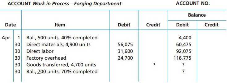 ACCOUNT NO. ACCOUNT Work in Process-Forging Department Balance Credit Debit Debit Credit Date Item Apr. 1 Bal., 500 unit