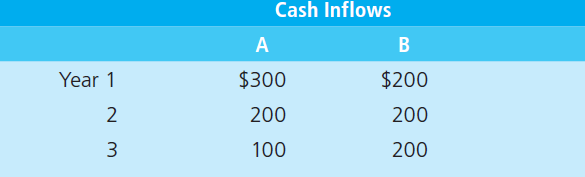 Cash Inflows Year 1 $200 $300 200 2 200 100 200 