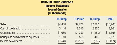 Ontario Pump Company, a small manufacturing company in Toronto, Ontario,