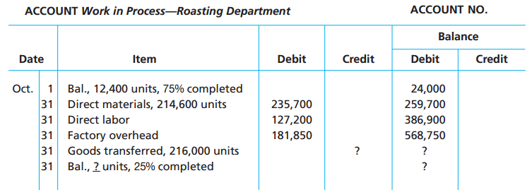 ACCOUNT NO. ACCOUNT Work in Process-Roasting Department Balance Debit Date Debit Credit Item Credit 1 Bal., 12,400 units