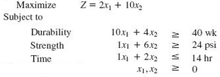 Solve these problems using graphical linear programming and answer the