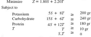 Z = 1.80S +2.207 Minimize Subject to 200 gr 240 gr 5S + 8T Potassium 15S + 67 Carbohydrate 180 gr 10 gr 4S + 127 T. Prot