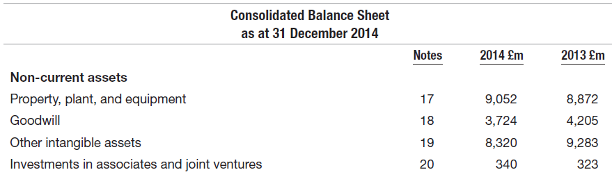 Consolidated Balance Sheet as at 31 December 2014 Notes 2014 £m 2013 £m Non-current assets Property, plant, and equipm