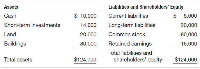 Liabilities and Shareholders' Equity Current liabilities Assets $ 10,000 $ 8,000 Cash Long-term liabilities Common stock