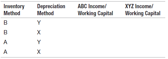 Depreciation Inventory Method ABC Income/ XYZ Income/ Working Capital Working Capital Method х A х םם 