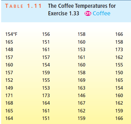 TABLE 1.11 The Coffee Temperatures for Exercise 1.33 OS Coffee 154°F 156 158 166 165 151 160 158 148 161 153 173 157 15
