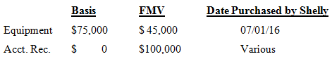 FMV Date Purchased by Shelly Basis S75,000 07/01/16 Equipment Acct. Rec. $ 45,000 Various S100,000 