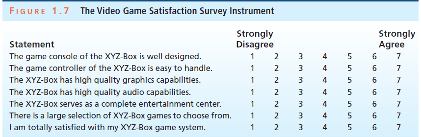 The Video Game Satisfaction Survey Instrument FIGURE 1.7 Strongly Strongly Disagree Statement The game console of the XY