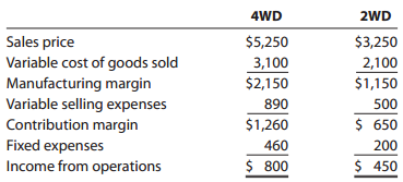 4WD 2WD $5,250 Sales price Variable cost of goods sold Manufacturing margin Variable selling expenses Contribution margi