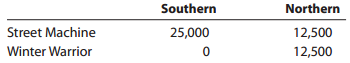 Northern Southern Street Machine Winter Warrior 25,000 12,500 12,500 