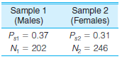 Sample 2 (Females) Sample 1 (Males) Ps2 P = 0.37 N, = 202 Pe = 0.31 Psi N = 246 