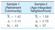 Sample 1 (Retirement Community) Sample 2 (Age-Integrated Neighborhood) X, = 1.42 X2 = 1.58 S2 = 0.78 N = 37 S = 0.10 N =