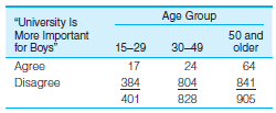 Age Group 