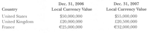 Dec. 31, 2006 Local Currency Value Dec. 31, 2007 Local Currency Value Country United States United Kingdom France $50,00