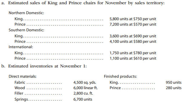 a. Estimated sales of King and Prince chairs for November by sales territory: Northern Domestic: King.. 5,800 units at $