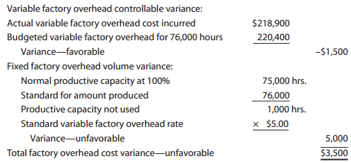 Variable factory overhead controllable variance: Actual variable factory overhead cost incurred $218,900 Budgeted variab