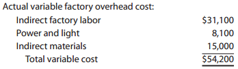 Actual variable factory overhead cost: Indirect factory labor Power and light Indirect materials Total variable cost $31