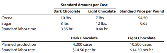 Standard Amount per Case Light Chocolate Standard Price per Pound $4.50 0.65 Dark Chocolate 10 Ibs. 8 Ibs. 0.35 hr. Coco